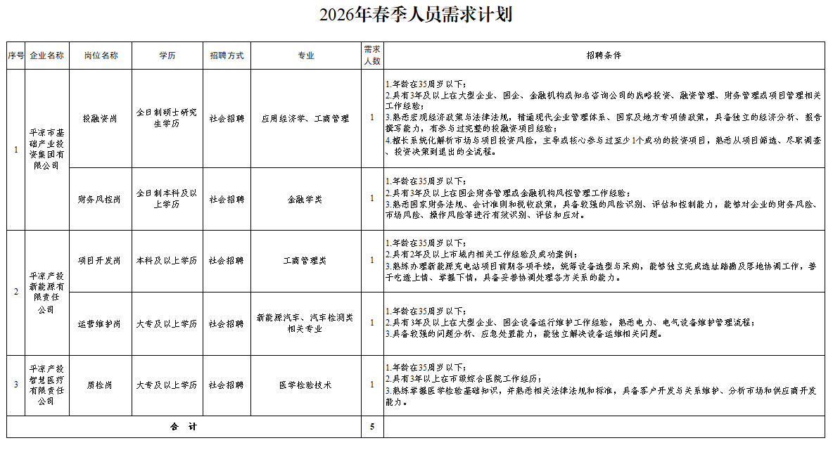 火博官网平台-火博（中国）一站式服务平台
2026年春季人员招聘公告(图1)